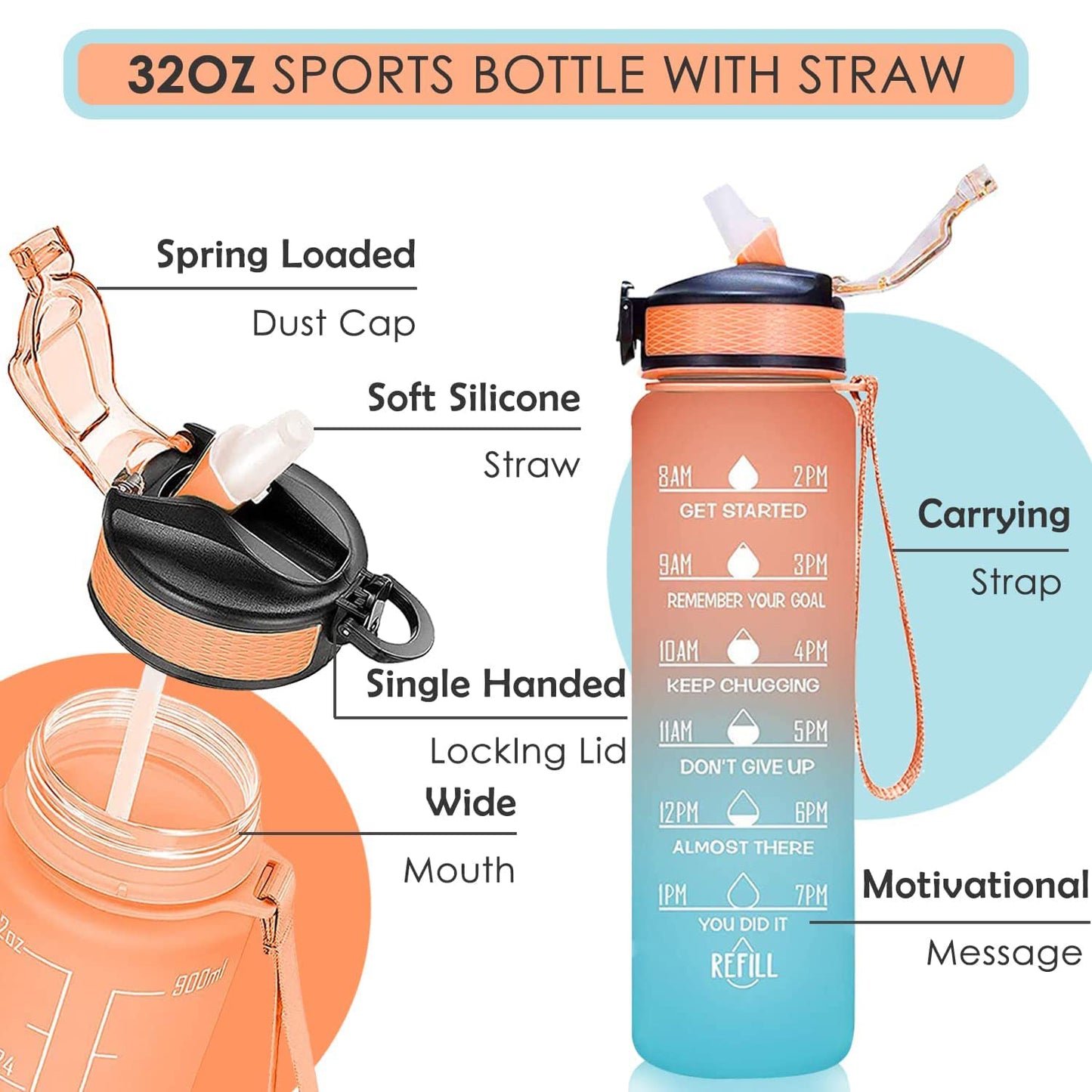 Motivational Water Bottle With Straw, Time Marker, BPA-Free Tritan Portable Gym Water Bottle